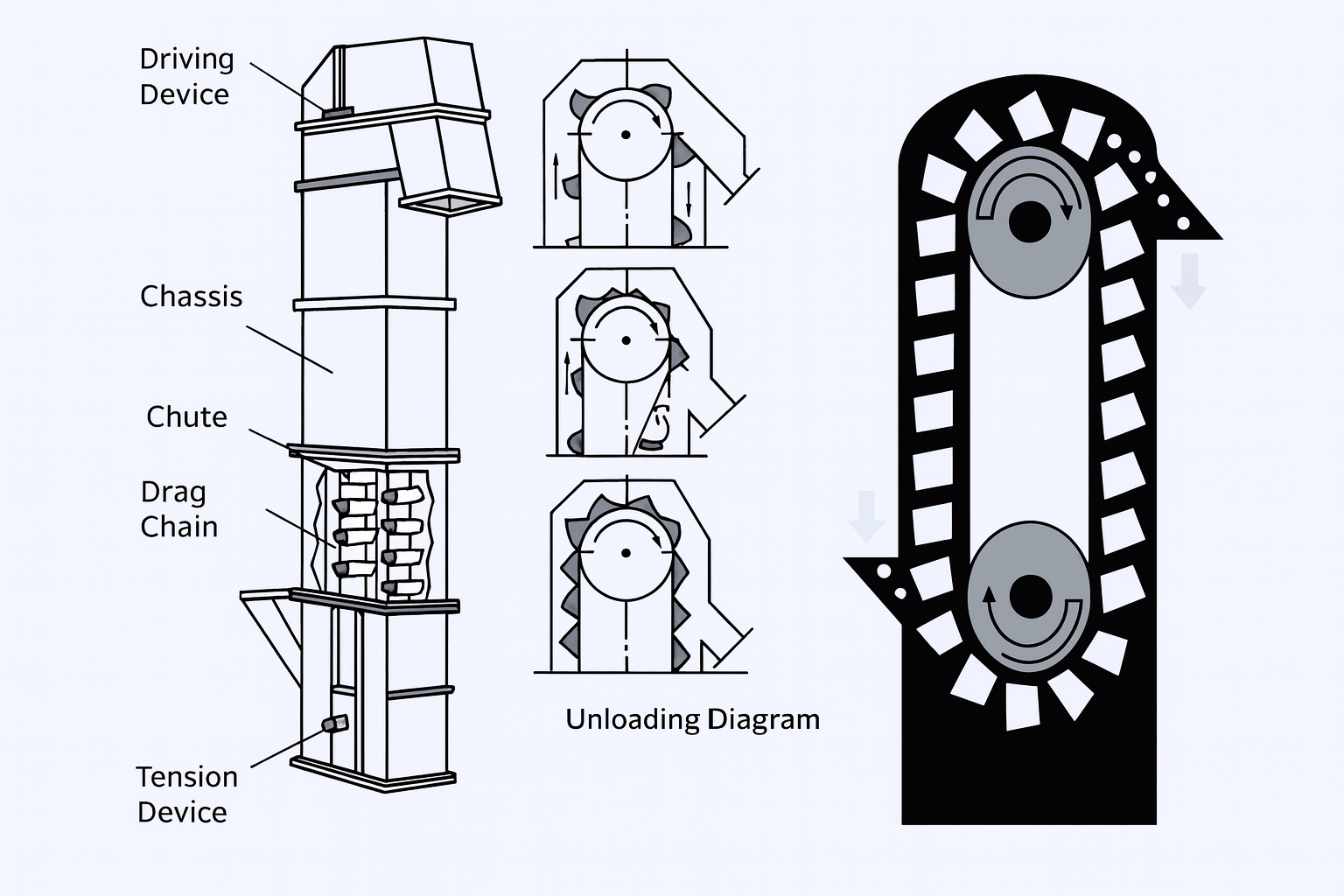 Bucket elevator conveyor belt structure and operating principle diagram