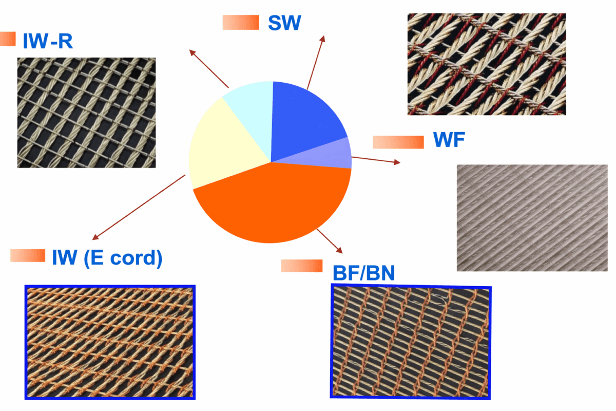 SW IW Conveyor Belt Breaker Type and Carcass Structure Options